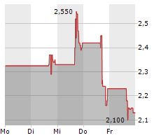 ALZAMEND NEURO INC Chart 1 Jahr