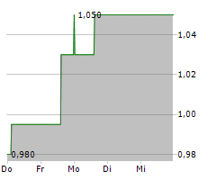 AMAROQ MINERALS LTD Chart 1 Jahr