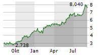 AMBEA AB Chart 1 Jahr