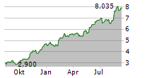 AMBEA AB Chart 1 Jahr