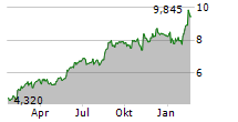 AMBEA AB Chart 1 Jahr