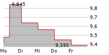 AMBEA AB 5-Tage-Chart