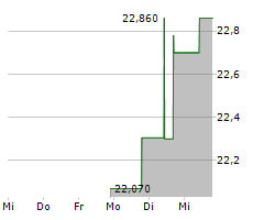 AMENTUM HOLDINGS INC Chart 1 Jahr