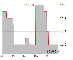 AMERICAN COASTAL INSURANCE CORPORATION Chart 1 Jahr