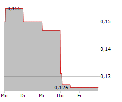 AMERICAN CRITICAL MINERALS CORP Chart 1 Jahr