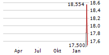 AMERICAN EXPRESS COMPANY CDR Chart 1 Jahr