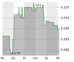 AMERICAN PACIFIC MINING CORP Chart 1 Jahr