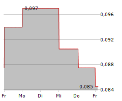 AMERICAN PACIFIC MINING CORP Chart 1 Jahr