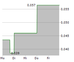 AMERICAN POTASH CORP Chart 1 Jahr