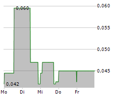 AMERICAN POTASH CORP Chart 1 Jahr