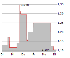 AMERICAN TUNGSTEN CORP Chart 1 Jahr