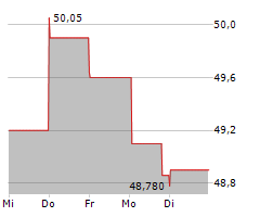 AMERISAFE INC Chart 1 Jahr