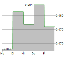 AMERITRUST FINANCIAL TECHNOLOGIES INC Chart 1 Jahr