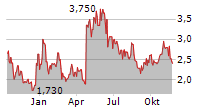 AMESITE INC Chart 1 Jahr