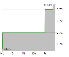 AMEX EXPLORATION INC Chart 1 Jahr