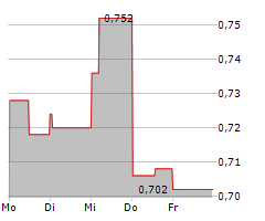 AMEX EXPLORATION INC Chart 1 Jahr