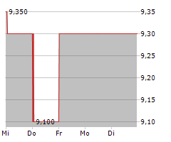 AMICUS THERAPEUTICS INC Chart 1 Jahr