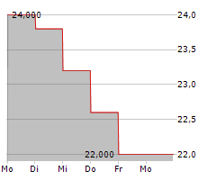 AMN HEALTHCARE SERVICES INC Chart 1 Jahr