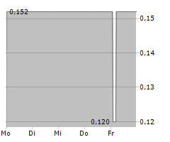 AMNODE AB Chart 1 Jahr