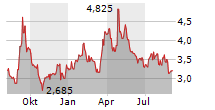 AMPLIFY ALTERNATIVE HARVEST ETF Chart 1 Jahr