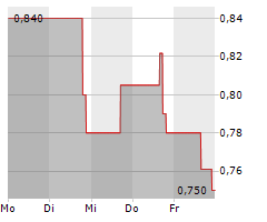 AMPLITECH GROUP INC Chart 1 Jahr