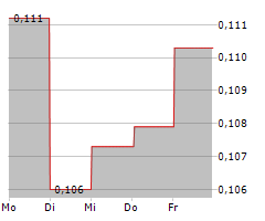 AMPLITUDE ENERGY LIMITED Chart 1 Jahr