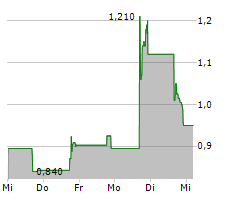 AMPRIUS TECHNOLOGIES INC Chart 1 Jahr