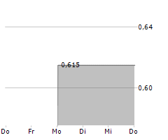 AMTD IDEA GROUP ADR Chart 1 Jahr