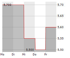 AMTECH SYSTEMS INC Chart 1 Jahr