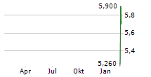 ANBIO BIOTECHNOLOGY Chart 1 Jahr