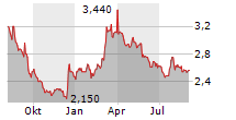 ANDFJORD SALMON GROUP AS Chart 1 Jahr