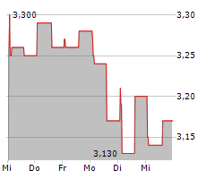 ANDFJORD SALMON GROUP AS Chart 1 Jahr