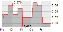 ANDFJORD SALMON GROUP AS 5-Tage-Chart