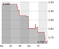 ANEW MEDICAL INC Chart 1 Jahr