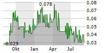 ANFIELD ENERGY INC Chart 1 Jahr