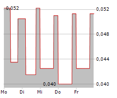 ANFIELD ENERGY INC Chart 1 Jahr