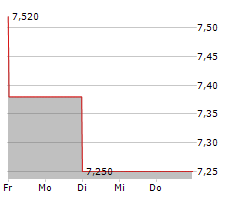 ANGELALIGN TECHNOLOGY INC Chart 1 Jahr