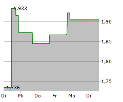 ANGI INC Chart 1 Jahr