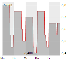 ANGIODYNAMICS INC Chart 1 Jahr