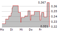 ANGLER GAMING PLC 5-Tage-Chart