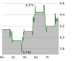 ANNEXON INC Chart 1 Jahr