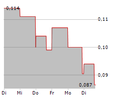 ANONYMOUS INTELLIGENCE COMPANY INC Chart 1 Jahr