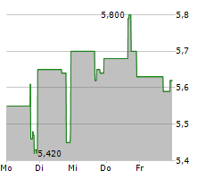 ANTERIS TECHNOLOGIES GLOBAL CORP Chart 1 Jahr