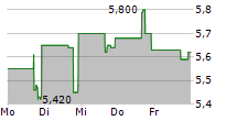 ANTERIS TECHNOLOGIES GLOBAL CORP 5-Tage-Chart