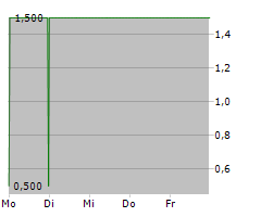 AOC I DIE STADTENTWICKLER GMBH Chart 1 Jahr