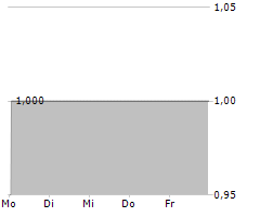 AOC I DIE STADTENTWICKLER GMBH Chart 1 Jahr