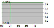 AOC I DIE STADTENTWICKLER GMBH 5-Tage-Chart