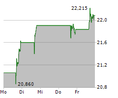 APA CORPORATION Chart 1 Jahr