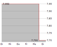 APARTMENT INVESTMENT AND MANAGEMENT COMPANY Chart 1 Jahr