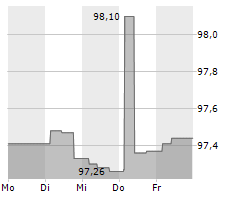 APCOA GROUP GMBH Chart 1 Jahr